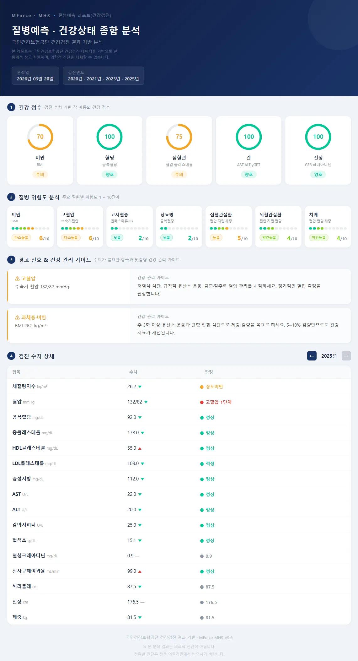 질병예측 건강검진 레포트